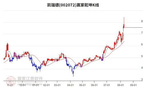 商貿代理行業延續多頭趨勢，旗下龍頭股凱瑞德、蘇豪弘業、中成股份一覽