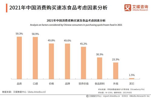 2021年中國(guó)速凍食品產(chǎn)業(yè)鏈及消費(fèi)趨勢(shì)研究報(bào)告分析