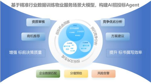 國(guó)資物企十五五規(guī)劃前瞻 行業(yè)現(xiàn)狀與信息技術(shù)咨詢服務(wù)演進(jìn)